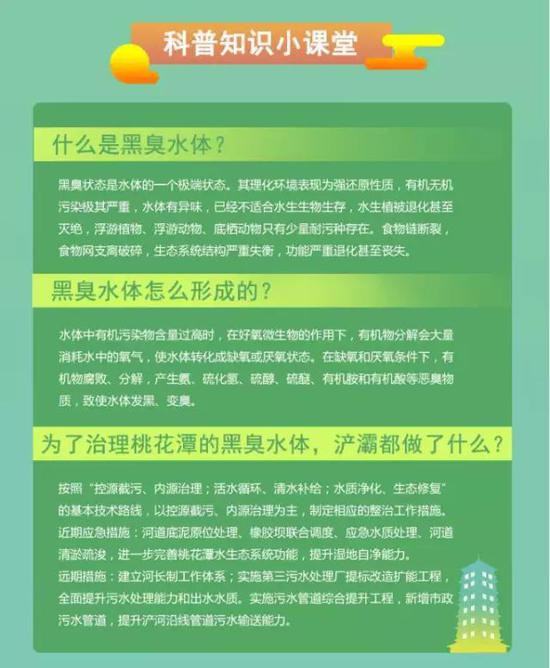 随着人口增长_政策激励人口增长 长沙常住人口近800万