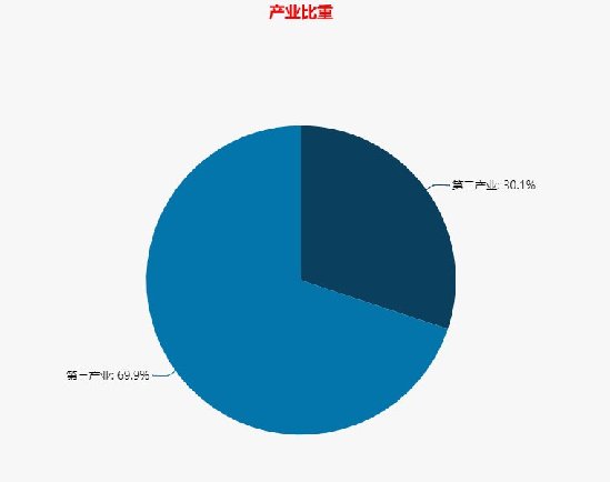 2018年经济发展状况_2018年国民经济发展情况