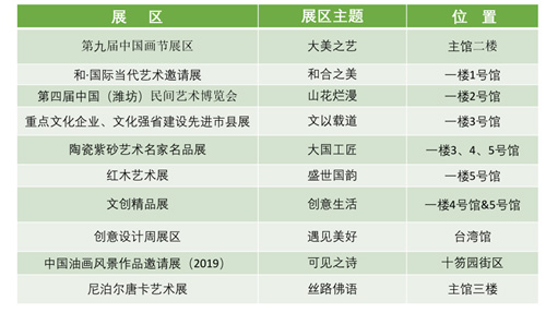 第九屆中國畫節、第十二屆中國（濰坊）文展會將于4月19日啟幕