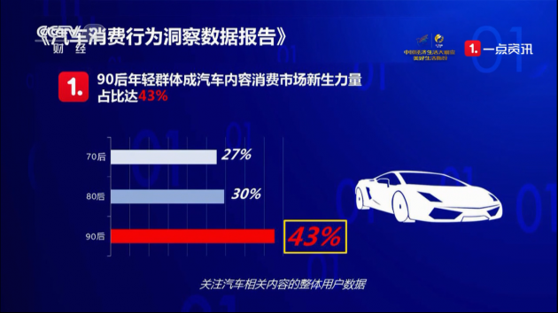 大大數據助陣花費需求洞察 央視財經解析車市新邏輯 財經 第4張