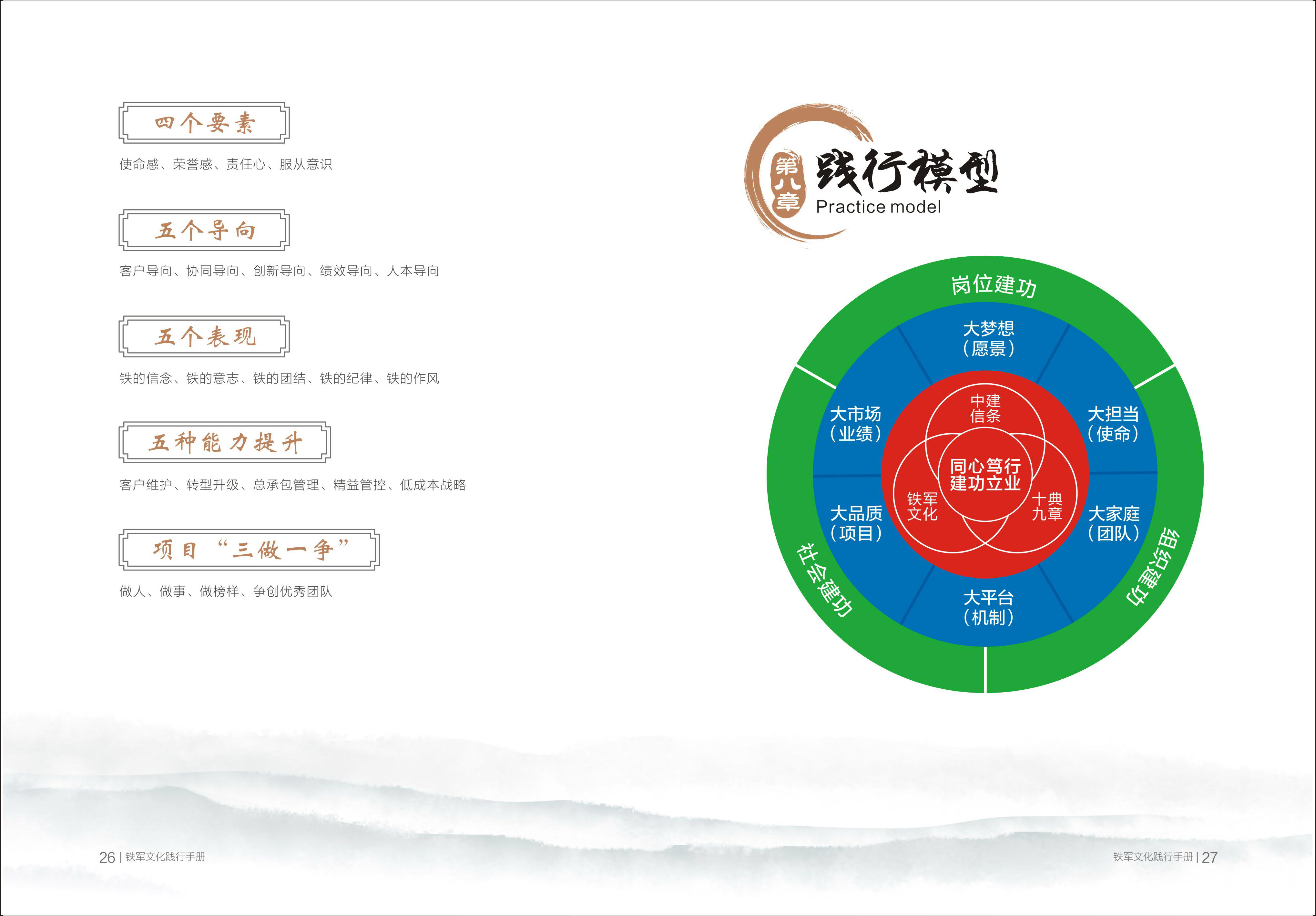 中建八局发展建设有限公司《同心笃行，建功立业——八局发展铁军文化践行手册》