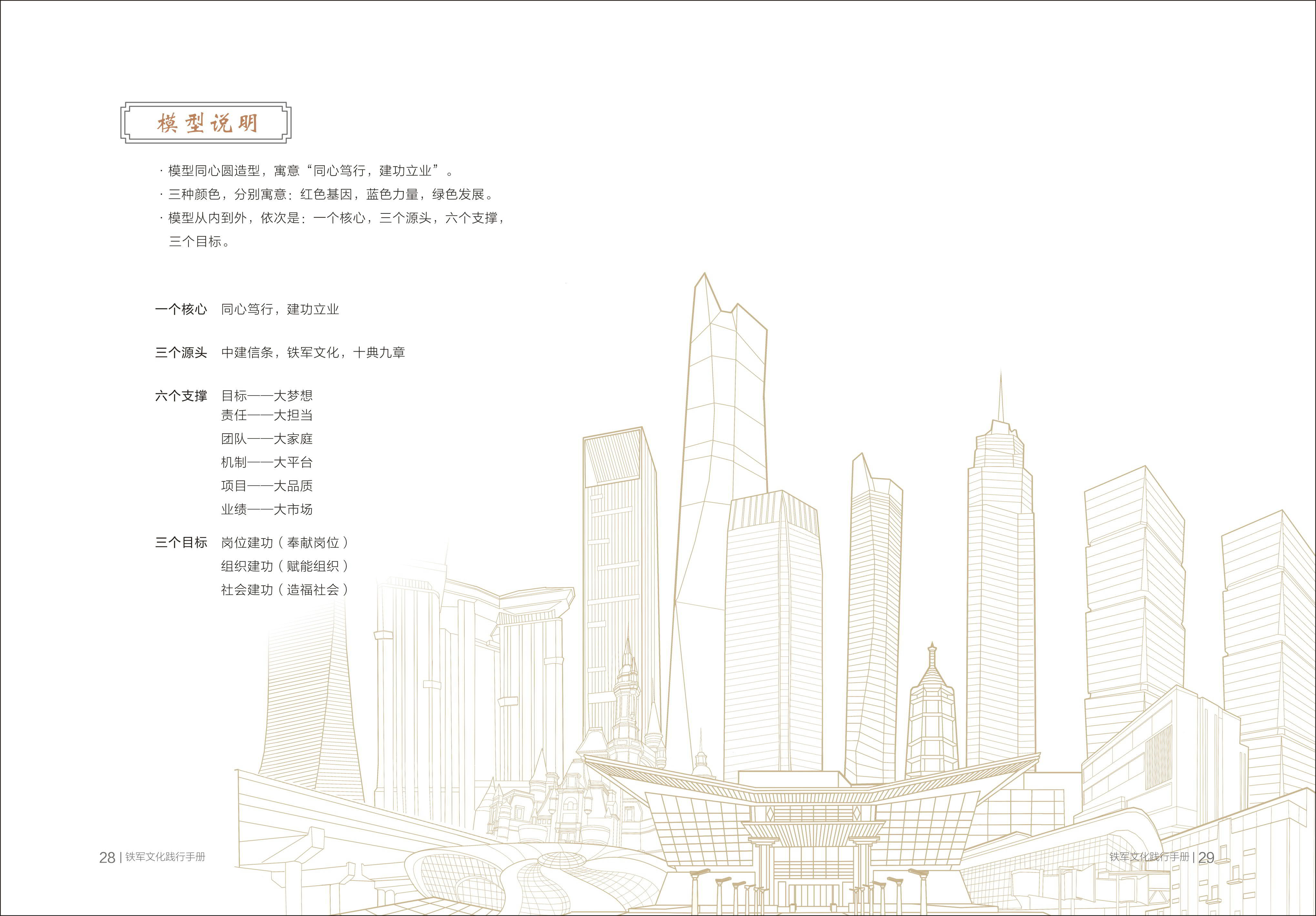 中建八局发展建设有限公司《同心笃行，建功立业——八局发展铁军文化践行手册》