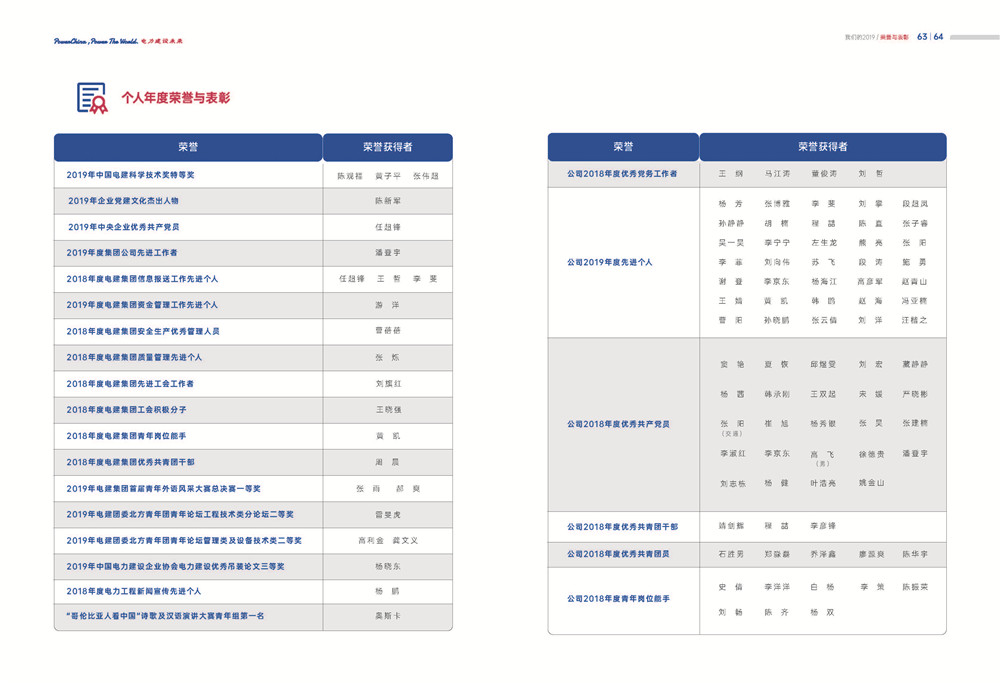 中国电建集团国际工程有限公司《我们的2019》