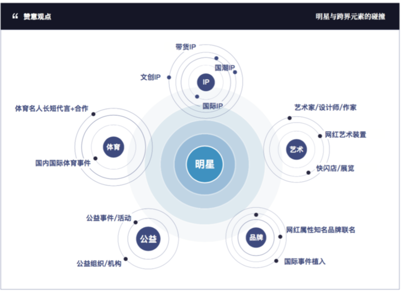 明星ip是什么意思 94c69122e3ac1ea0e9072d.png
